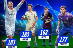 注册下载-欧冠出场数历史第三！欧冠官方发布海报，祝贺穆勒欧冠里程碑